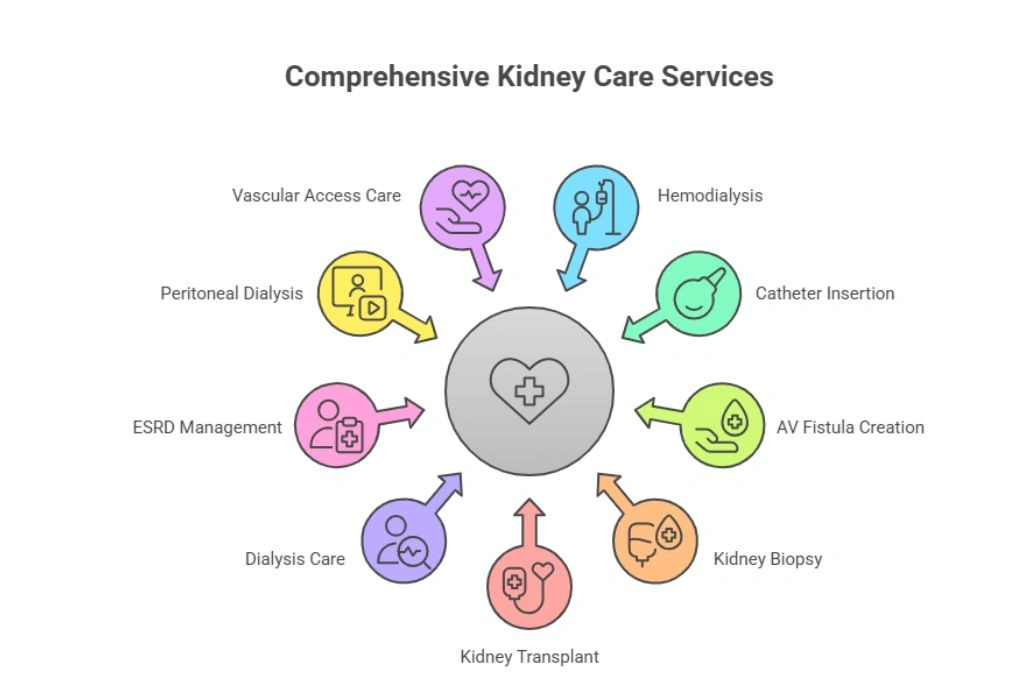 Modern Healthcare Facility